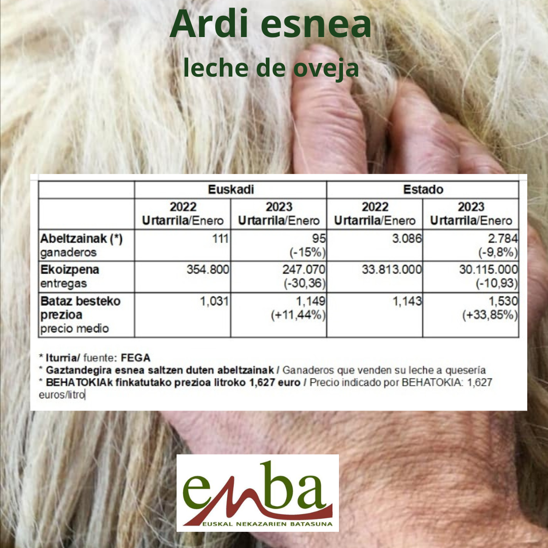 ardiesnea
